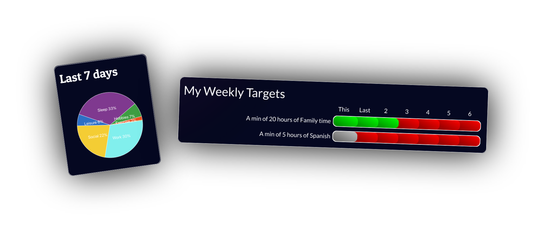 the key features in the analyse tab, showing your pie chart life balance and your targets
